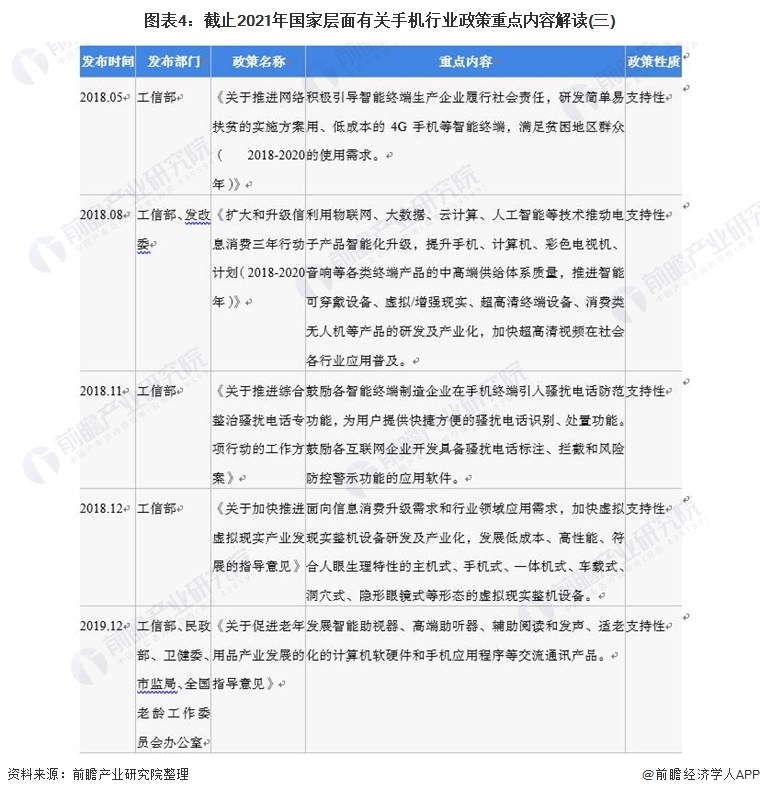 图表4：截止2021年国家层面有关手机行业政策重点内容解读(三)