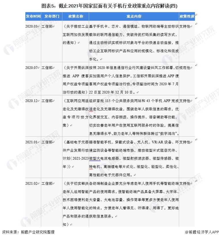 图表5：截止2021年国家层面有关手机行业政策重点内容解读(四)