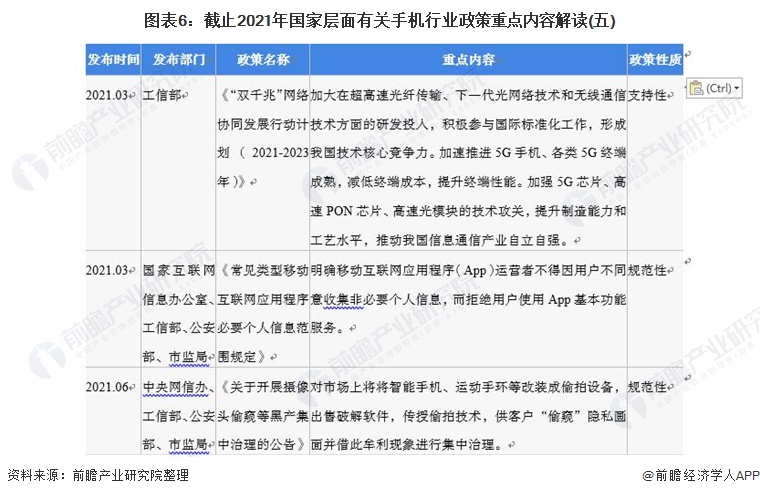 图表6：截止2021年国家层面有关手机行业政策重点内容解读(五)