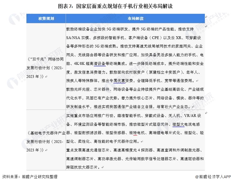 图表7：国家层面重点规划在手机行业相关布局解读