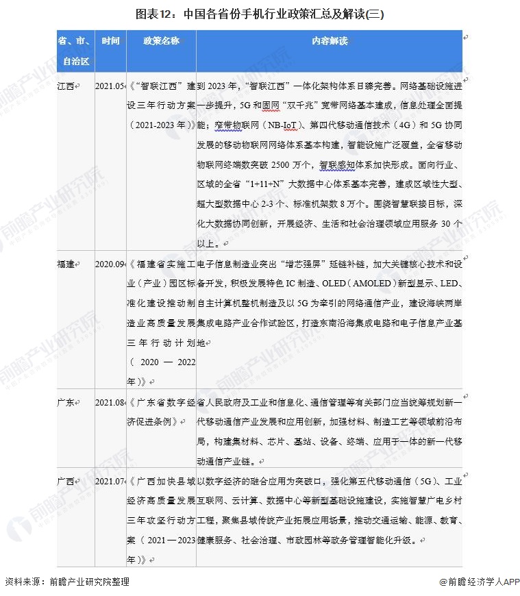 图表12：中国各省份手机行业政策汇总及解读(三)