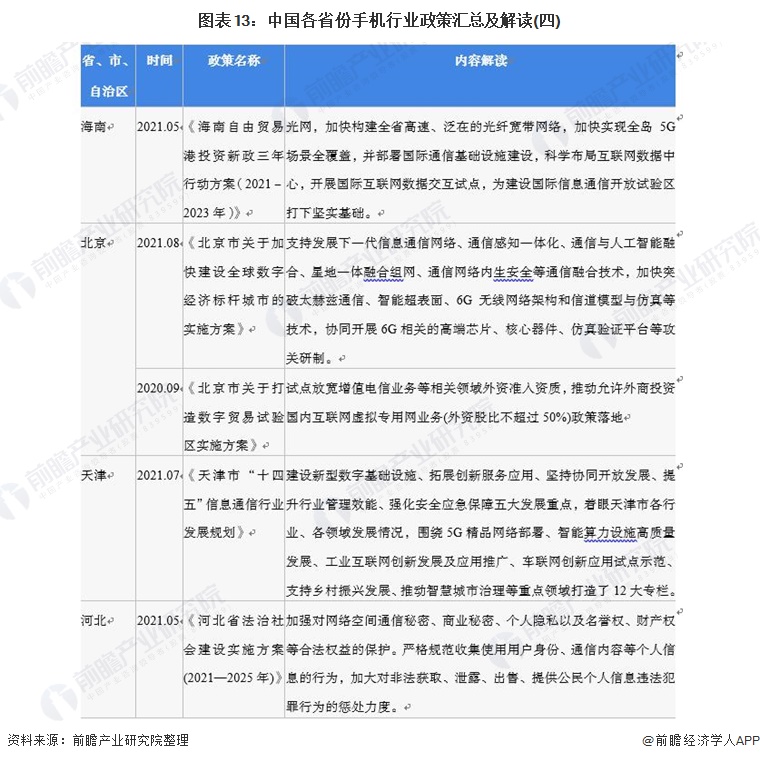 图表13：中国各省份手机行业政策汇总及解读(四)