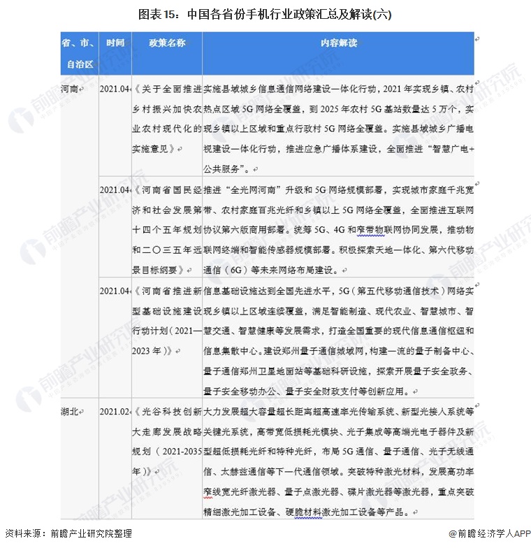 图表15：中国各省份手机行业政策汇总及解读(六)