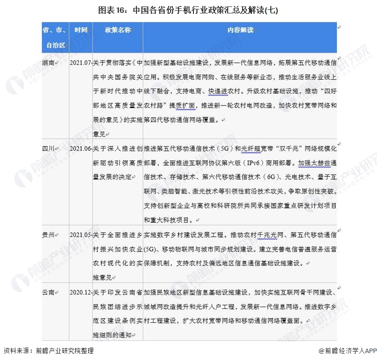 图表16：中国各省份手机行业政策汇总及解读(七)