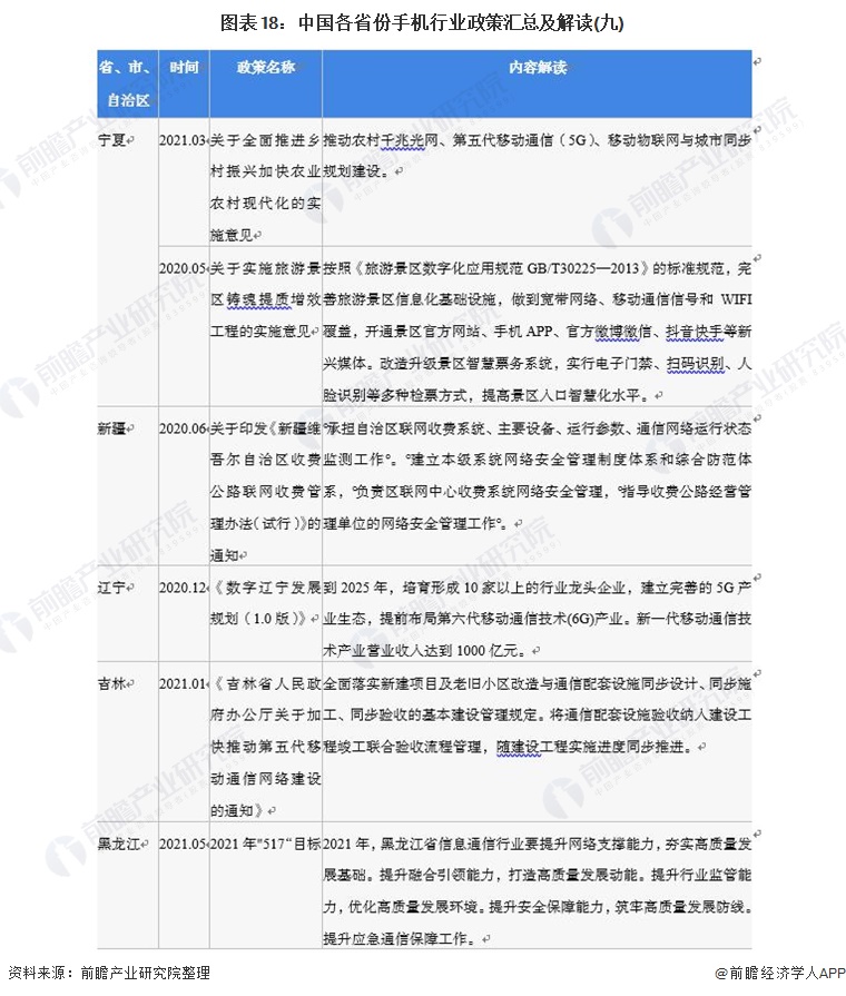 图表18：中国各省份手机行业政策汇总及解读(九)