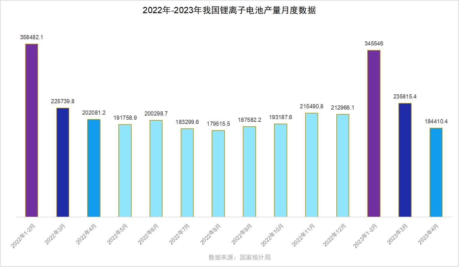 锂电池月度产量.jpg