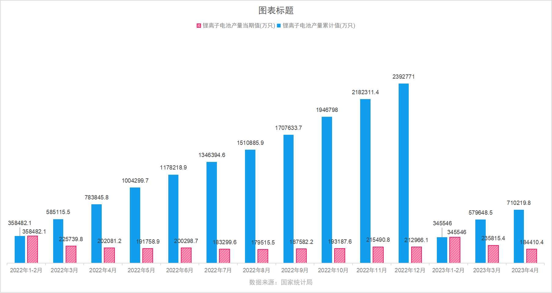 锂电池产量-月度和累计图.jpg