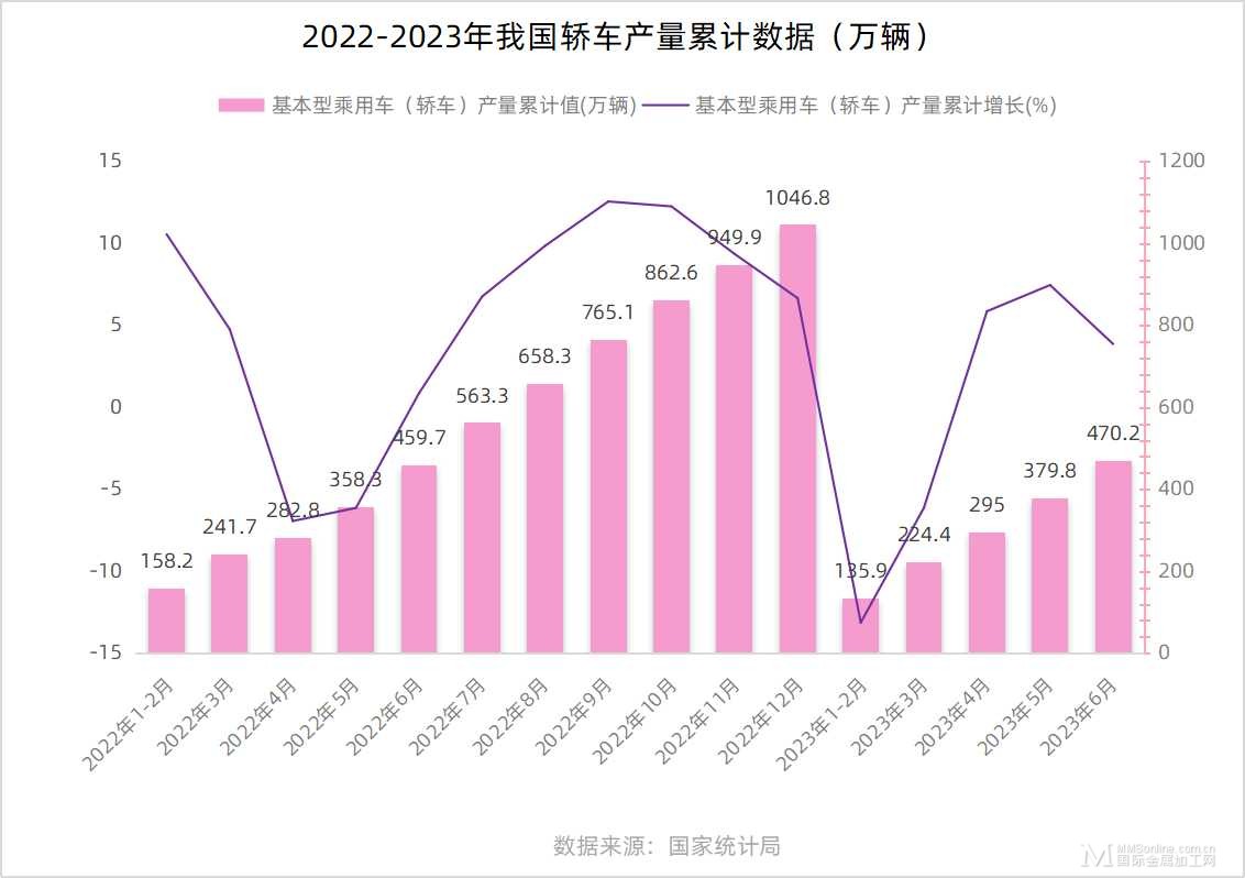 轿车累计.jpg