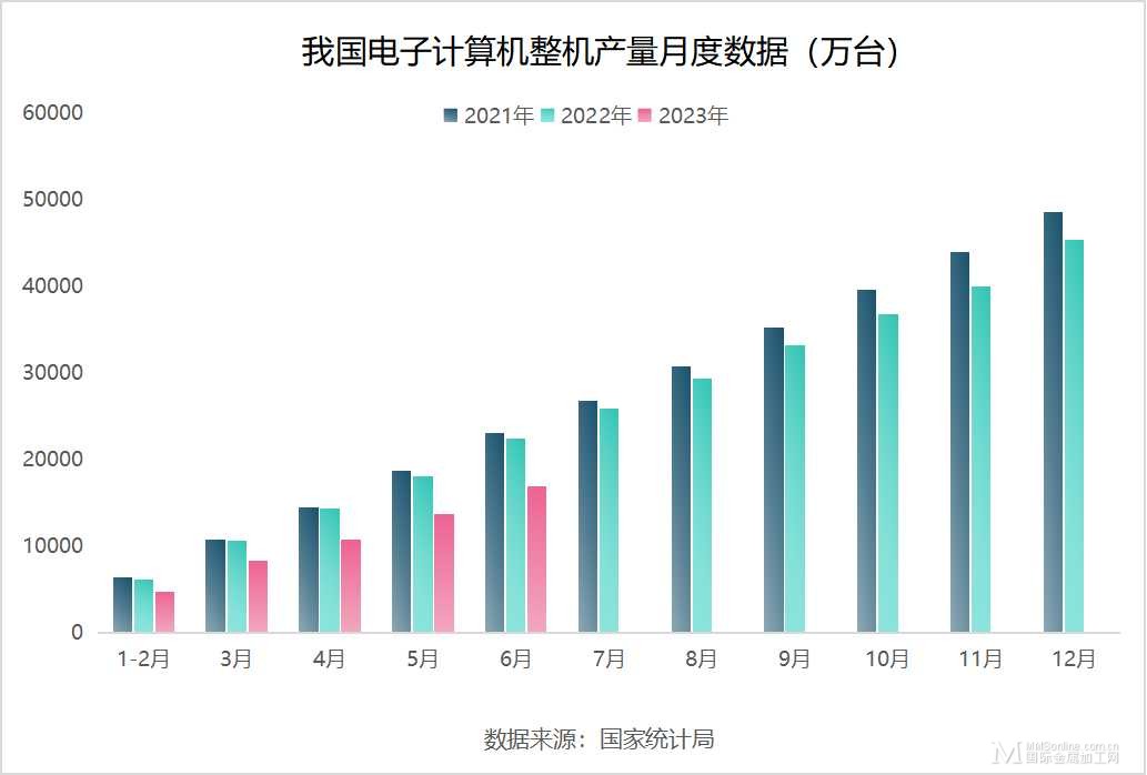 计算机-累计.jpg