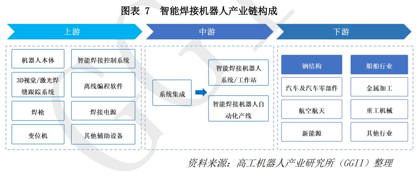 2024年智能焊接机器人产业发展蓝皮书·数据配图1.jpg