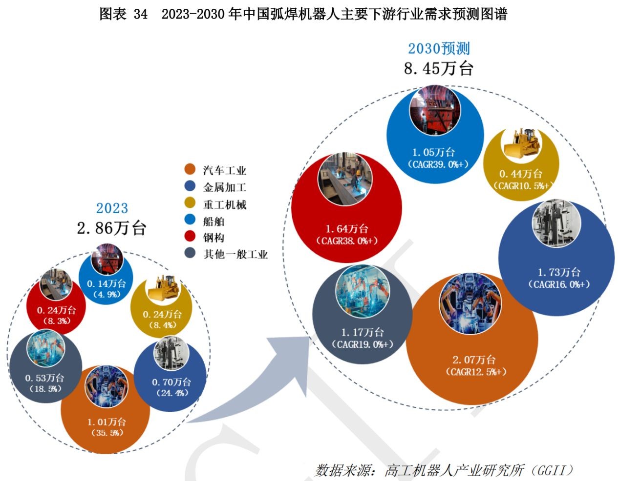 2024年智能焊接机器人产业发展蓝皮书·数据配图2.jpg