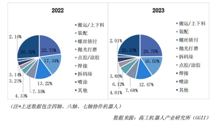 20240926协作蓝皮书通稿372.jpg