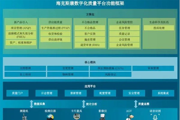 海克斯康数字化质量平台入选第八批山东省首版次高端软件