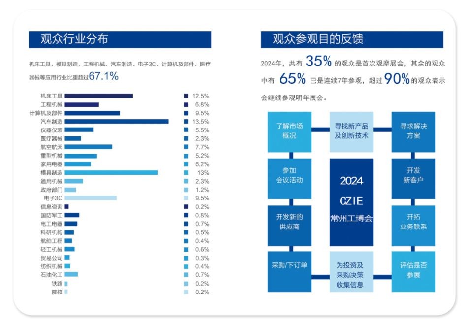 工业行业风向标—2025·CZIE常州工博会，招展火热进行中！(4)571.jpg