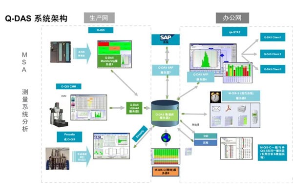 质量管理 | 海克斯康 Q-DAS赋能电子行业数字化质量管理