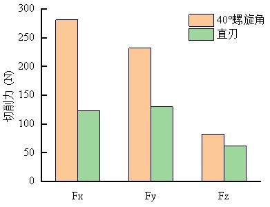 F-国宏工具用户案例--从5mm到0.5mm，突破钛合金翼面蒙皮加工2000.jpg