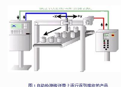 德国百格拉机器人结合视觉进行印刷检测 - 1