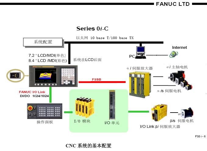 机床CNC基础知识 - 2