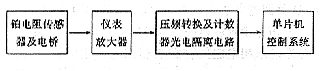 三相异步感应式电磁泵波峰焊机控制系统研究 - 1