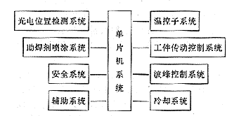 三相异步感应式电磁泵波峰焊机控制系统研究 - 2