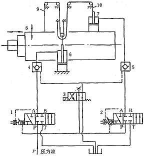 數控落地鏜銑床的液壓平衡及補償