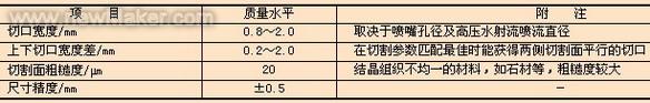 高压水射流切割缺陷、设备维护及安全 - 1