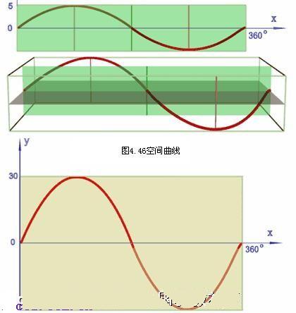 应用宏功能指令加工空间曲线 - 1