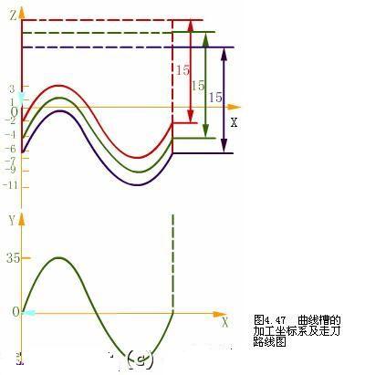 应用宏功能指令加工空间曲线 - 2