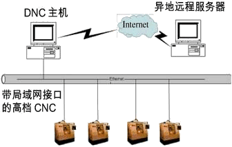 基于以太网的数控机床控制系统 - 1