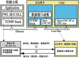 基于以太网的数控机床控制系统 - 2