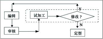 基于以太网的数控机床控制系统 - 3