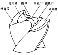 群钻钻头样板图图片